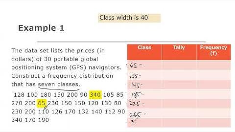 Frequency Distribution