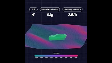 Wave Routing for Powerboats