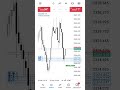 Flipping 400$ to 20k$ | Forex Account Flipping #forextrading #daytrading #forexflips