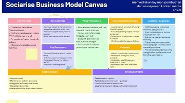 Kelompok 2 SociaRise