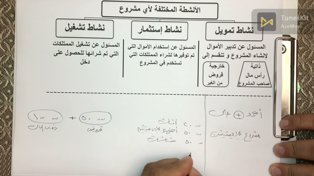 لمحات محاسبية 2