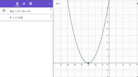HOW TO GRAPH QUADRATIC EQUATIONS USING GEOGEBRA