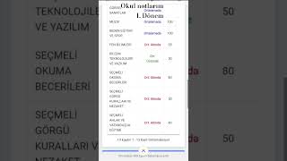 1.DÖNEM OKUL NOTLARIM