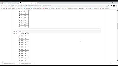 The Spark foundation GRIP Task1- Marks Prediction  Harshitha Megharaj