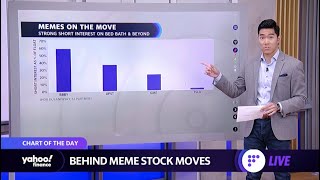 Meme stocks slide after Monday’s surge