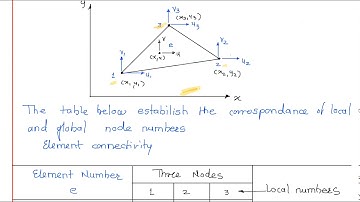 Finite Element Modelling of 2D Problem