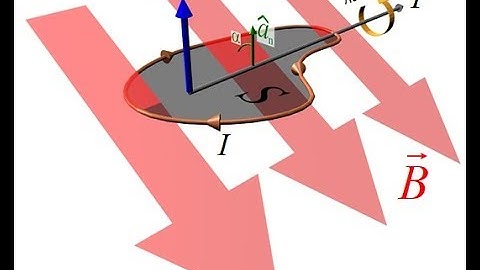 Lecture 5c -- Forces on Current Elements