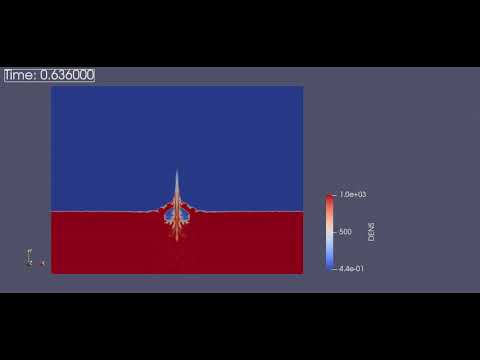 UNDEX underwater explosion