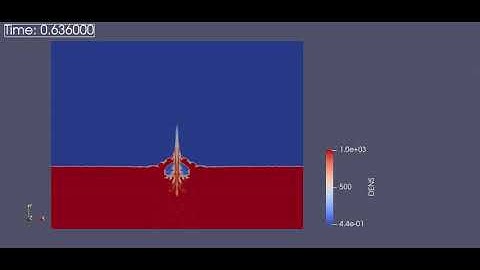UNDEX underwater explosion