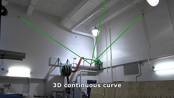 3-DOF Cable Suspended Robot : Dynamic Trajectory Planning of the suspended robot