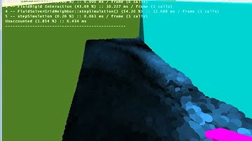 Bullet-FLUIDS Test 2