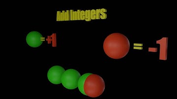 3.3 Add Integers | Hindi | India | Math Foundation | Abhinav