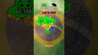 Population Growth In Brazil Last 25 Years