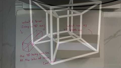 The Fourth Dimension Explained