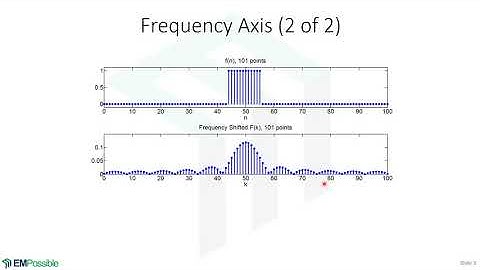 Lecture -- Calculating & Displaying Frequency Plots Calculated with the FFT