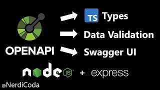 ⭐ Add Swagger UI and Data Validation from OpenAPI Contract with Node.js + Express.js + TypeScript