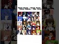 Your Name = Your Anime Team (A–Z)