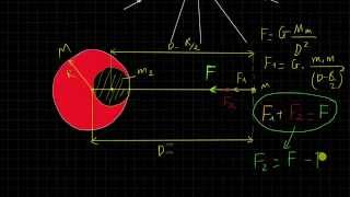[Vật lí 10 cơ bản và nâng cao] Bài 17 Lực hấp dẫn