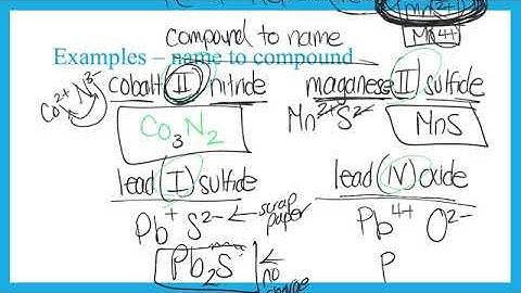 Type II ionic compounds