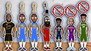 What Happened to Every Number 1 NBA Team Since 2000