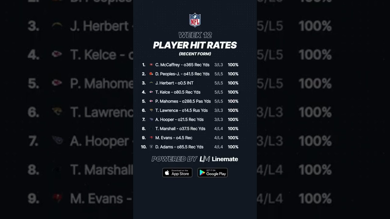 NFL Week 12 | Player Prop Hit Rates 🏈