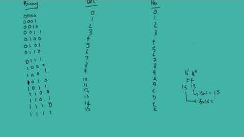 iGCSE Computer Science Hexadecimal