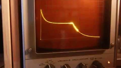 ADSR envelope generator test