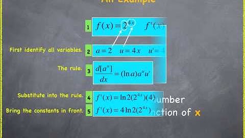 Derivatives of exponentials without e as the base
