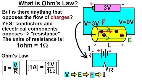 Physics - E&M: Ch 40.1 Current & Resistance Understood (5 of 17) What is Ohm