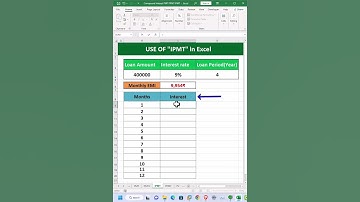 IPMT Function in Excel.