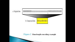 Computer Graphics and Multimedia - UNIT 4