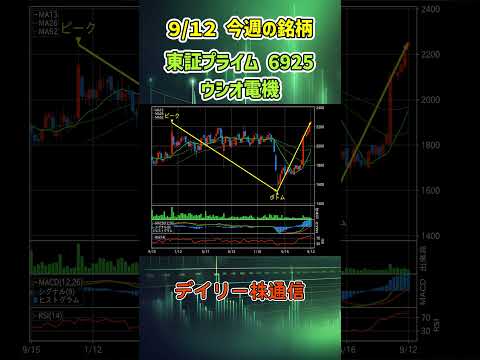 【週足】9月12日 今週の新高値ブレイク達成銘柄 ウシオ電機 東証プライム 6925 個別株 上昇銘柄チャート