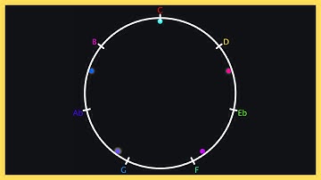 This Pendulum Wave Sounds DIFFERENT! AMAZING | Harmonic Minor Scale | Polyrhythms