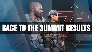 Race to The Summit Results - £400 Winner Announced - All Floor 100 Reactions