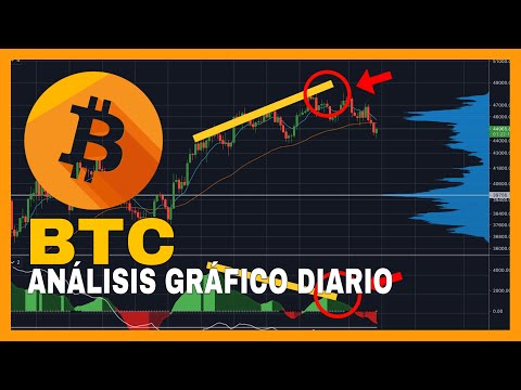 trading dal vivo grafico bitcoin