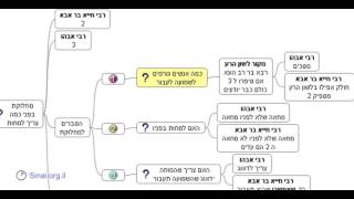 הדף היומי - מסכת בבא בתרא דף לט