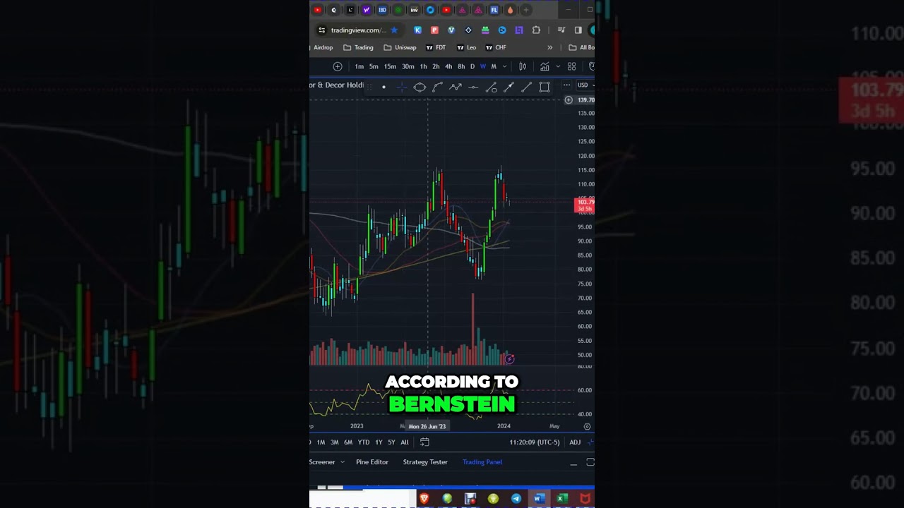 Floor and Decor Stock Plunges Due to Store Opening Slump 