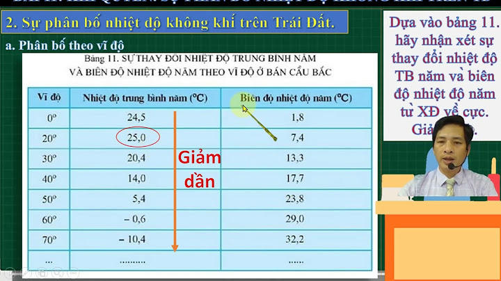 Công thức tính biên độ nhiệt trung bình năm năm 2024