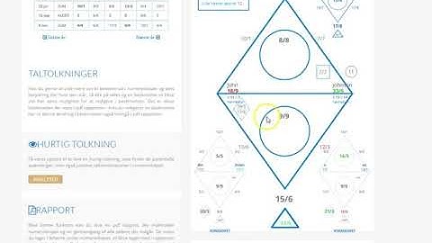 Chaldean Numerology versus Pythagorean Numerology