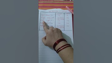 sign convention in mirror/ concave mirror/ convex mirror .#physics ,# light ,class x,#cbse,#icse.