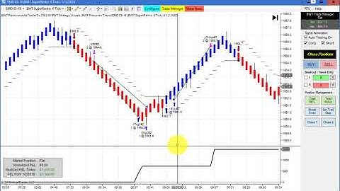 Algorithmic Trading, FDAX, Ninjatrader Strategy Crude Oil, Automated Trading, Daytrading,Line Break