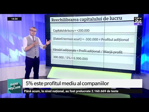 Video: Ce înseamnă capital negativ?