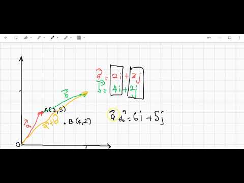 Algebra Linear (Asas Vektor) dengan Python