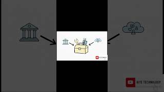 E Commerce Development