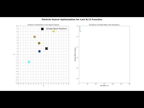 Particle Swarm Optimization | ES 615 Nature Inspired Computing | IIT Gandhinagar