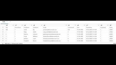 Module 7: Databricks Demo Coding Using Pyspark - CSVOutput