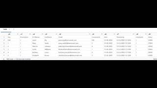 Module 7: Databricks Demo Coding Using Pyspark - CSVOutput