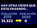 La CRISIS QUE ESTA PASANDO EN ESTE MOMENTO, DE LA QUE NADIE TE HABLA