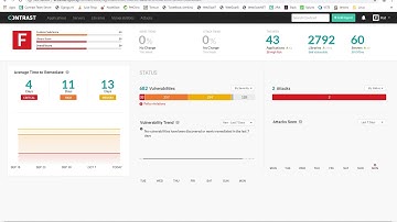 Contrast Jenkins Plugin