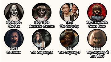 The Entire Conjuring Timeline Explained in 13 minutes